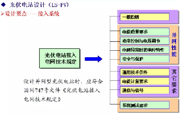 光伏電站設(shè)計流程