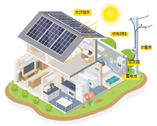 光伏系統(tǒng)和設備測試